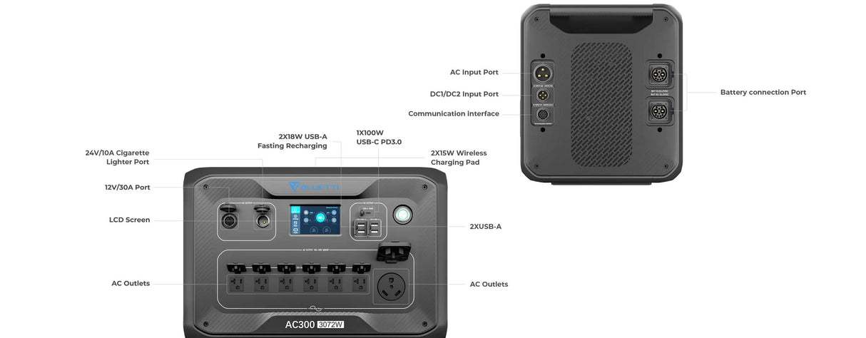 BLUETTI Portable Power Station AC300 specification