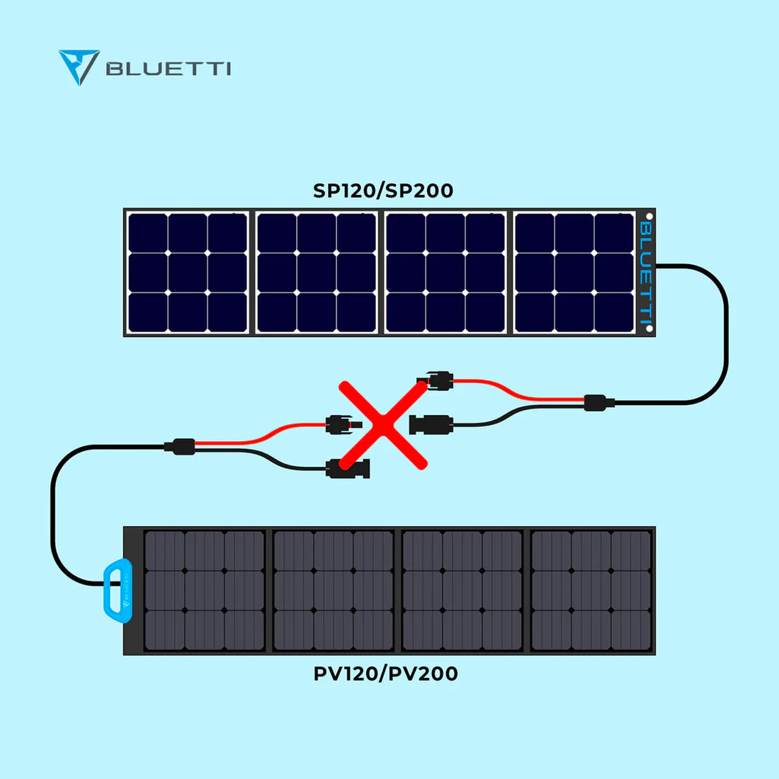 BLUETTI Solar Panel PV120 charging