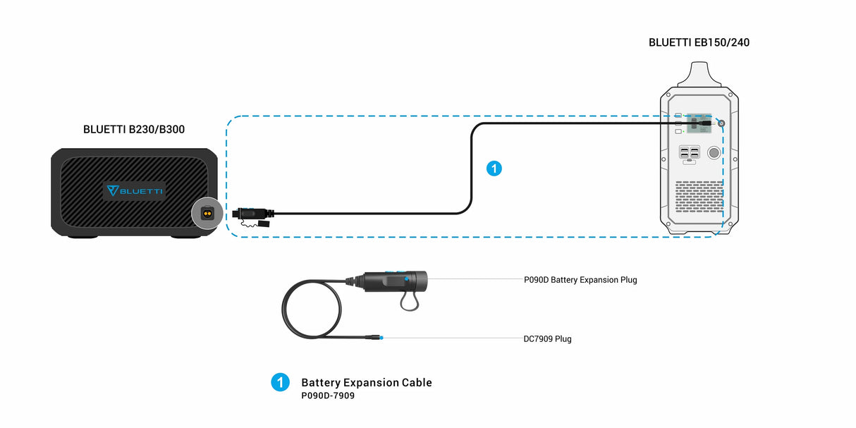 BLUETTI P090D to DC7909 External Battery Connection Cable