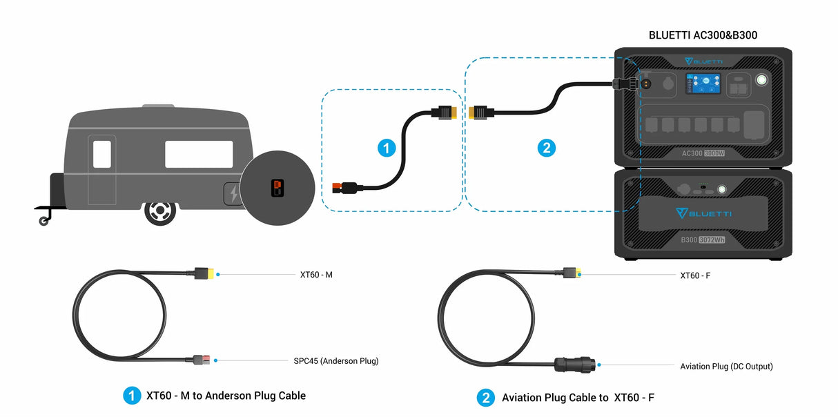 BLUETTI 12V RV Cable For AC300 or AC500 connection