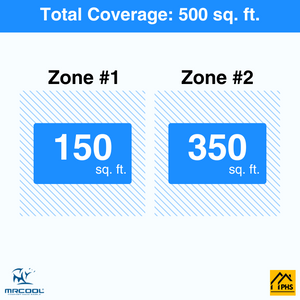 MRCOOL DIY 5th Gen 2-Zone 15,000 BTU Ceiling Cassette Ductless Mini Split Air Conditioner & Heat Pump (6K+9K), DIY2-BC-18HP
