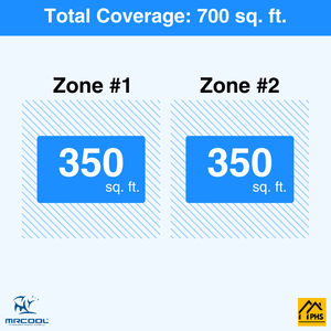 MRCOOL DIY 5th Gen 2-Zone 18,000 BTU Ceiling Cassette Ductless Mini Split Air Conditioner & Heat Pump (9K+9K), DIY2-BC-18HP