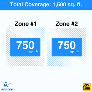 MRCOOL DIY 5th Gen 2-Zone 36,000 BTU Ceiling Cassette Ductless Mini Split Air Conditioner & Heat Pump with Pre-Charged Line Sets (18K+18K), DIYM236HP