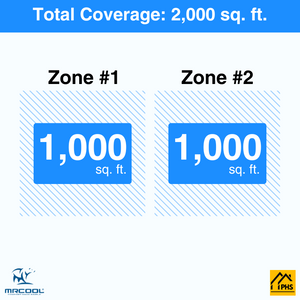 MRCOOL DIY 5th Gen 2-Zone 48,000 BTU Ductless Mini Split Air Conditioner & Heat Pump (24K+24K), DIY2-B-55HP2424