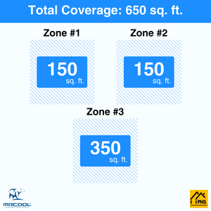 MRCOOL DIY 5th Gen 3-Zone 21,000 BTU Ceiling Cassette Ductless Mini Split Air Conditioner & Heat Pump with Pre-Charged Line Sets (6K+6K+9K), DIYM327HP