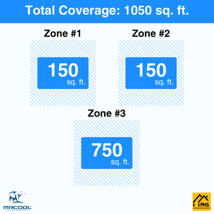 MRCOOL DIY 5th Gen 3-Zone 30,000 BTU Ceiling Cassette Ductless Mini Split Air Conditioner & Heat Pump with Pre-Charged Line Sets (6K+6K+18K), DIYM336HP