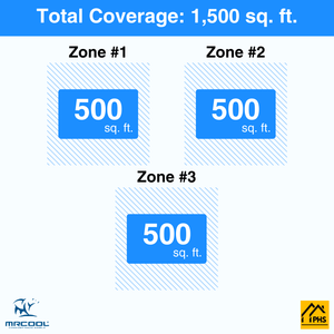 MRCOOL DIY 5th Gen 3-Zone 36,000 BTU Ceiling Cassette Ductless Mini Split Air Conditioner & Heat Pump with Pre-Charged Line Sets (12K+12K+12K), DIYM348HP