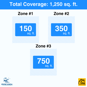 MRCOOL DIY 5th Gen 3-Zone 33,000 BTU Ceiling Cassette Ductless Mini Split Air Conditioner & Heat Pump with Pre-Charged Line Sets (6K+9K+18K), DIYM348HP