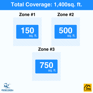 MRCOOL DIY 5th Gen 3-Zone 36,000 BTU Ductless Mini Split Air Conditioner & Heat Pump with Pre-Charged Line Sets (6K+12K+18K), DIYM348HP