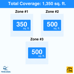 MRCOOL DIY 5th Gen 3-Zone 33,000 BTU Ceiling Cassette Ductless Mini Split Air Conditioner & Heat Pump with Pre-Charged Line Sets (9K+12K+12K), DIYM348HP
