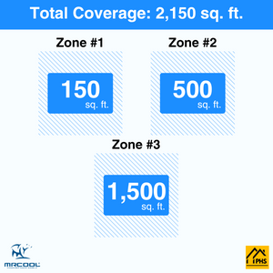 MRCOOL DIY 5th Gen 3-Zone 54,000 BTU Ductless Mini Split Air Conditioner & Heat Pump (6K+12K+36K), DIY3-B-55HP