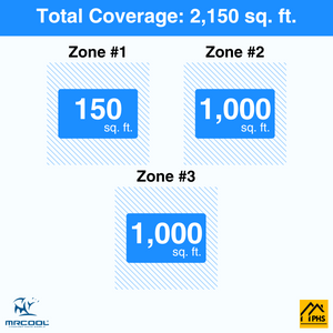 MRCOOL DIY 5th Gen 3-Zone 54,000 BTU Ductless Mini Split Air Conditioner & Heat Pump with Pre-Charged Line Sets (6K+24K+24K), DIYM355HP