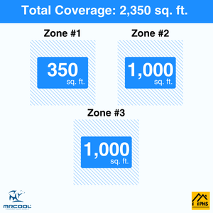 MRCOOL DIY 5th Gen 3-Zone 57,000 BTU Ductless Mini Split Air Conditioner & Heat Pump (9K+24K+24K), DIY3-B-55HP