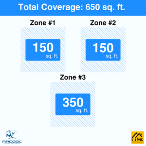 MRCOOL DIY 5th Gen 3-Zone 21,000 BTU Ceiling Cassette Ductless Mini Split Air Conditioner & Heat Pump (6K+6K+9K), DIY3-BC-18HP