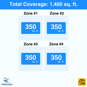 MRCOOL DIY 5th Gen 4-Zone 36,000 BTU Ceiling Cassette Ductless Mini Split Air Conditioner & Heat Pump with Pre-Charged Line Sets (9K+9K+9K+9K), DIYM448HP
