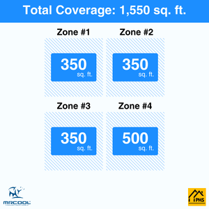 MRCOOL DIY 5th Gen 4-Zone 39,000 BTU Ceiling Cassette Ductless Mini Split Air Conditioner & Heat Pump with Pre-Charged Line Sets (9K+9K+9K+12K), DIYM455HP