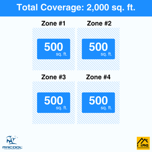 MRCOOL DIY 5th Gen 4-Zone 48,000 BTU Ceiling Cassette Ductless Mini Split Air Conditioner & Heat Pump with Pre-Charged Line Sets (12K+12K+12K+12K), DIYM455HP