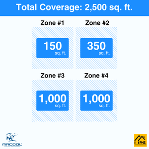 MRCOOL DIY 5th Gen 4-Zone 63,000 BTU Ductless Mini Split Air Conditioner & Heat Pump (6K+9K+24K+24K), DIY4-B-55HP