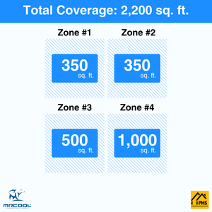 MRCOOL DIY 5th Gen 4-Zone 54,000 BTU Ductless Mini Split Air Conditioner & Heat Pump (9K+9K+12K+24K), DIY4-B-55HP
