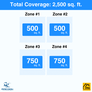 MRCOOL DIY 5th Gen 4-Zone 60,000 BTU Ductless Mini Split Air Conditioner & Heat Pump (12K+12K+18K+18K), DIY4-B-55HP