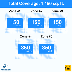 MRCOOL DIY 5th Gen 5-Zone 36,000 BTU Ceiling Cassette Ductless Mini Split Air Conditioner & Heat Pump with Pre-Charged Line Sets (6K+6K+6K+9K+9K), DIYM536HP