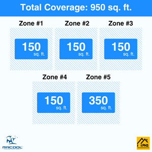 MRCOOL DIY 5th Gen 5-Zone 33,000 BTU Ceiling Cassette Ductless Mini Split Air Conditioner & Heat Pump (6K+6K+6K+6K+9K), DIY5-BC-36HP