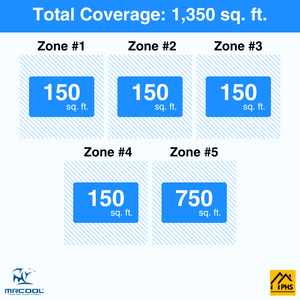 MRCOOL DIY 5th Gen 5-Zone 42,000 BTU Ductless Mini Split Air Conditioner & Heat Pump (6K+6K+6K+6K+18K), DIY5-B-48HP