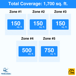 MRCOOL DIY 5th Gen 5-Zone 48,000 BTU Ductless Mini Split Air Conditioner & Heat Pump with Pre-Charged Line Sets (6K+6K+6K+12K+18K), DIYM548HP