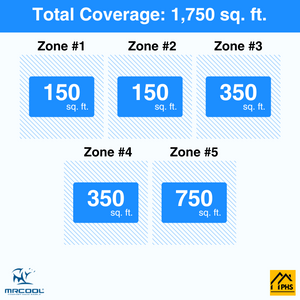 MRCOOL DIY 5th Gen 5-Zone 48,000 BTU Ceiling Cassette Ductless Mini Split Air Conditioner & Heat Pump (6K+6K+9K+9K+18K), DIY5-BC-55HP