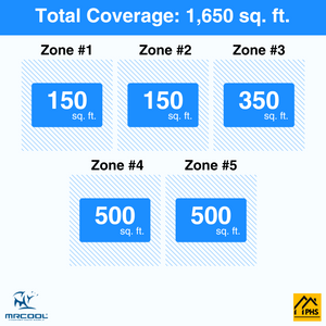 MRCOOL DIY 5th Gen 5-Zone 45,000 BTU Ceiling Cassette Ductless Mini Split Air Conditioner & Heat Pump with Pre-Charged Line Sets (6K+6K+9K+12K+12K), DIYM548HP