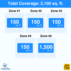 MRCOOL DIY 5th Gen 5-Zone 60,000 BTU Ductless Mini Split Air Conditioner & Heat Pump (6K+6K+6K+6K+36K), DIY5-B-55HP