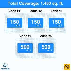 MRCOOL DIY 5th Gen 5-Zone 42,000 BTU Ductless Mini Split Air Conditioner & Heat Pump (6K+6K+6K+12K+12K), DIY5-B-55HP