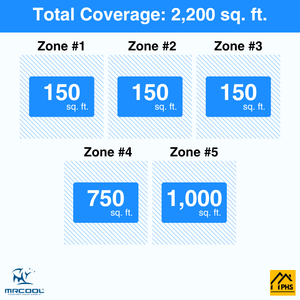 MRCOOL DIY 5th Gen 5-Zone 60,000 BTU Ductless Mini Split Air Conditioner & Heat Pump (6K+6K+6K+18K+24K), DIY5-B-55HP
