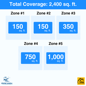 MRCOOL DIY 5th Gen 5-Zone 63,000 BTU Ductless Mini Split Air Conditioner & Heat Pump (6K+6K+9K+18K+24K), DIY5-B-55HP