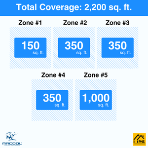 MRCOOL DIY 5th Gen 5-Zone 57,000 BTU Ductless Mini Split Air Conditioner & Heat Pump (6K+9K+9K+9K+24K), DIY5-B-55HP