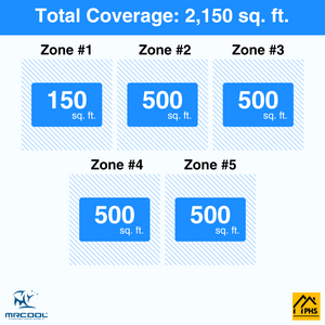 MRCOOL DIY 5th Gen 5-Zone 54,000 BTU Ceiling Cassette Ductless Mini Split Air Conditioner & Heat Pump with Pre-Charged Line Sets (6K+12K+12K+12K+12K), DIYM555HP