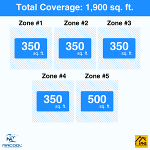 MRCOOL DIY 5th Gen 5-Zone 48,000 BTU Ceiling Cassette Ductless Mini Split Air Conditioner & Heat Pump with Pre-Charged Line Sets (9K+9K+9K+9K+12K), DIYM555HP