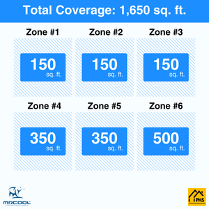 MRCOOL DIY 5th Gen 6-Zone 48,000 BTU Ceiling Cassette Ductless Mini Split Air Conditioner & Heat Pump with Pre-Charged Line Sets (6K+6K+6K+9K+9K+12K), DIYM655HP