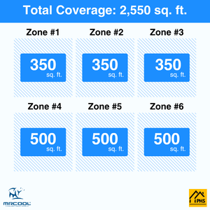 MRCOOL DIY 5th Gen 6-Zone 63,000 BTU Ceiling Cassette Ductless Mini Split Air Conditioner & Heat Pump (9K+9K+9K+12K+12K+12K), DIY6-BC-55HP