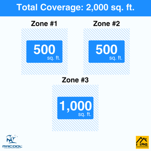 MRCOOL DIY 5th Gen 3-Zone 48,000 BTU Ductless Mini Split Air Conditioner & Heat Pump with Pre-Charged Line Sets (12K+12K+24K), DIYM355HP