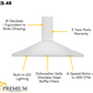 ZLINE 5-Piece Appliance Package - 48 In. Gas Rangetop, Range Hood, Refrigerator, Dishwasher and Wall Oven in Stainless Steel, 5KPR-RTRH48-AWSDWV