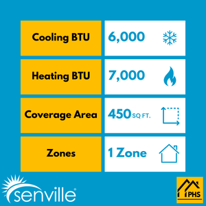 Senville AURA 6,000 BTU Single Zone Ductless Mini Split - 230V - 25.5 SEER2 - Energy Star, SENA-06HF