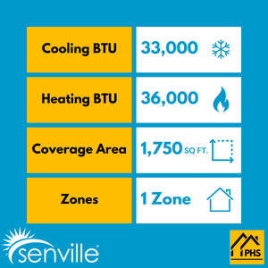 Senville AURA 33,000 BTU Single Zone Ductless Mini Split - 230V - 19.5 SEER2 - Energy Star, SENA-33HF